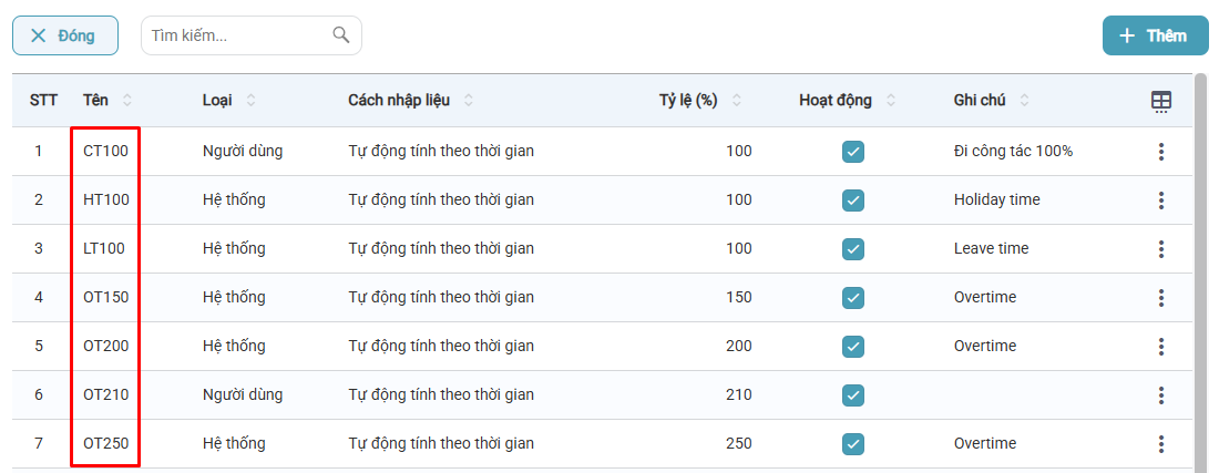 Ca lam viec - Ca lam viec - He so cong lam viec - Code2.png